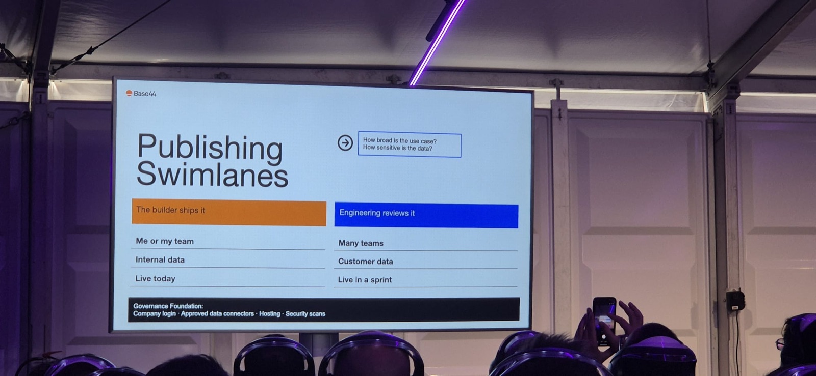 The publishing swimlanes slide from Base44's talk